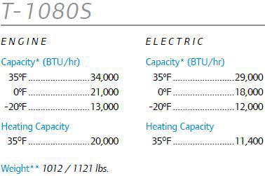 T-80 Series
